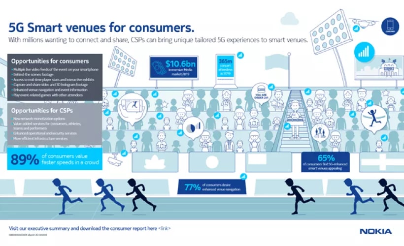 5g use case consumer research-smart stadiums