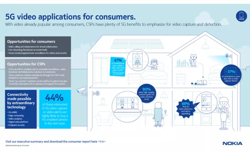use case research-consumers-video surveillance