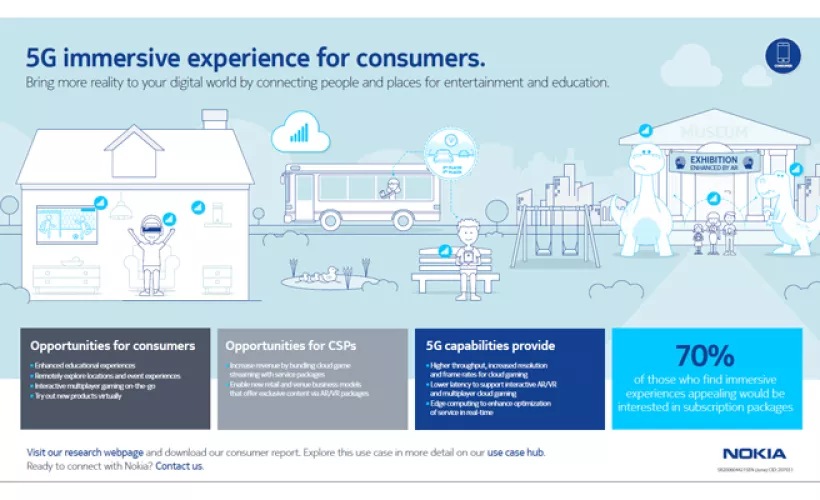 use case research-consumer-immersive experiences