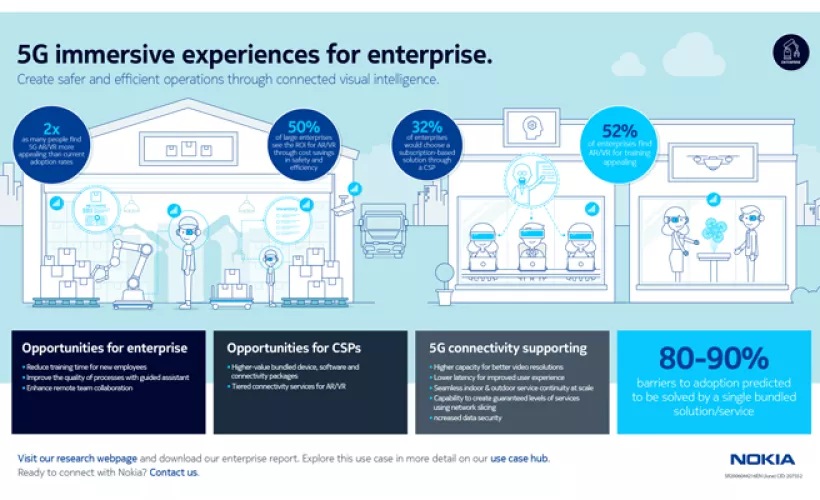 use case research-enterprise- immersive experiences
