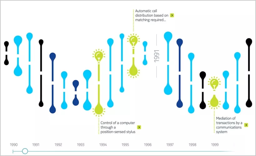 Nokia patent licensing Helix