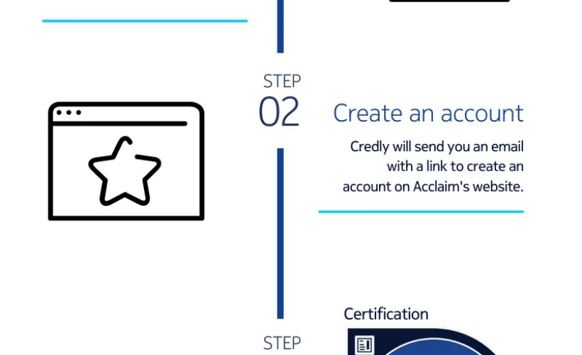 Badging Infographic