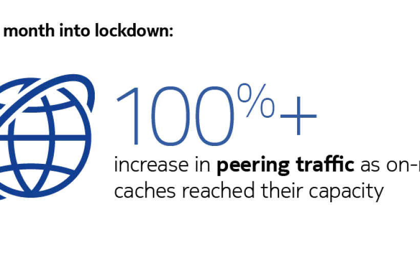 COVID-19 impact on 2020 network traffic trends