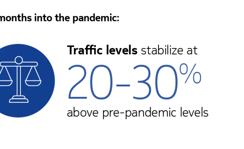 Video streaming traffic trends 2020