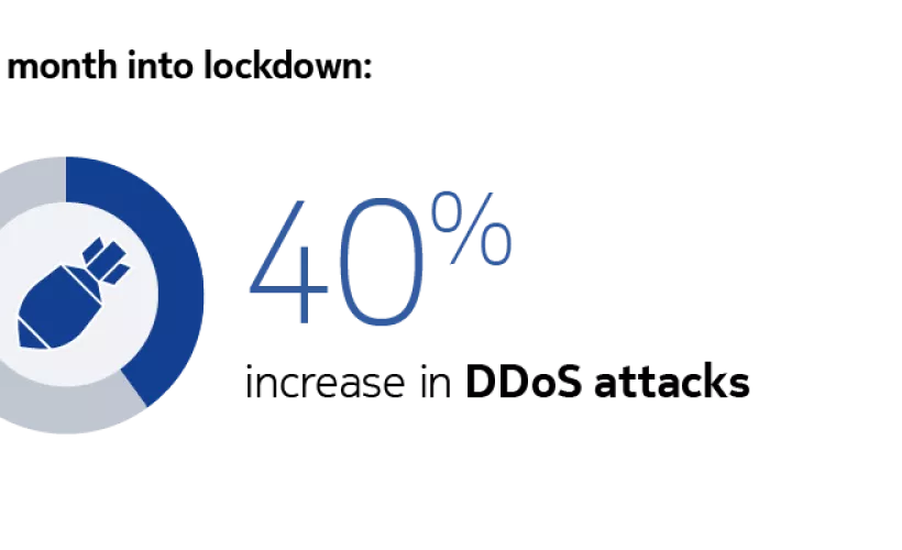 DDoS traffic trends 2020
