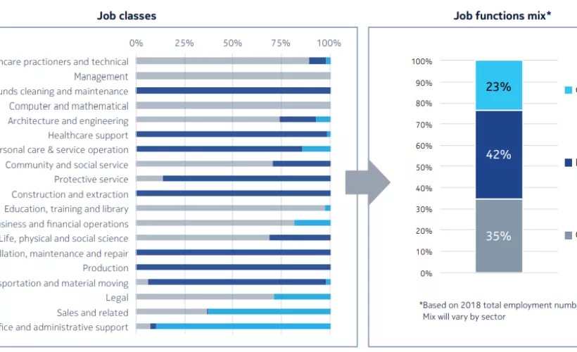 job classes
