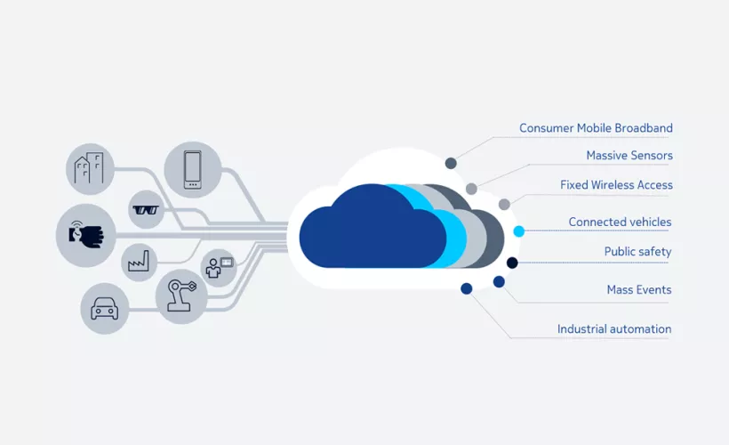 Dynamic end-to-end network slicing for 5G