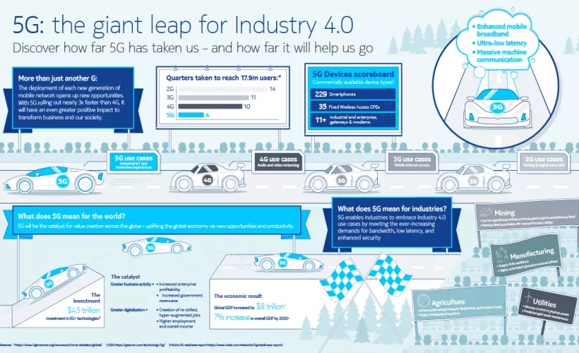 enterprise readiness infographic