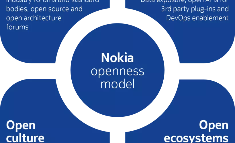 openness model