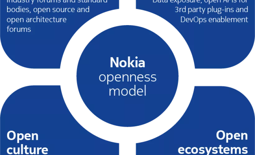 openness model