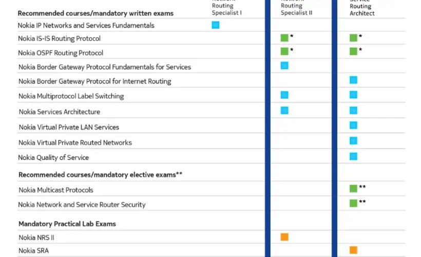 SRC Matrix NRS II