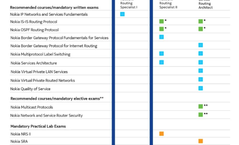 SRC Matrix NRS I