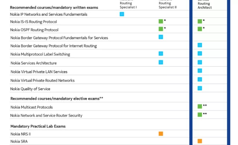 SRC Matrix SRA