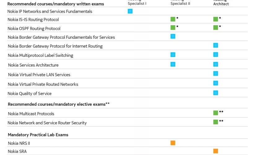 SRC-matrix-Apr1-2021