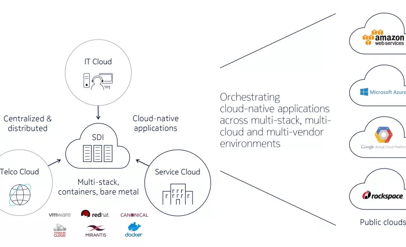 cloud infographic