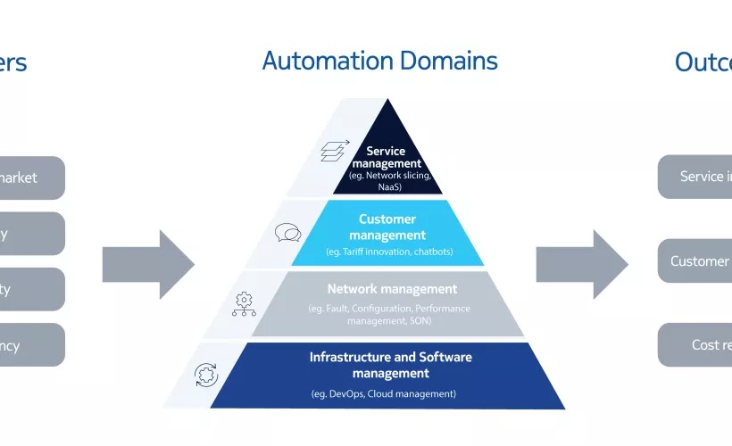 automation puzzle