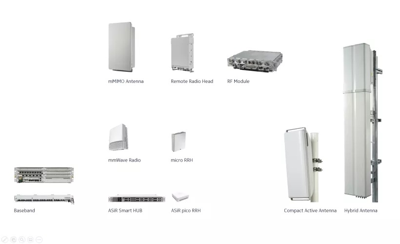 5G radio portfolio