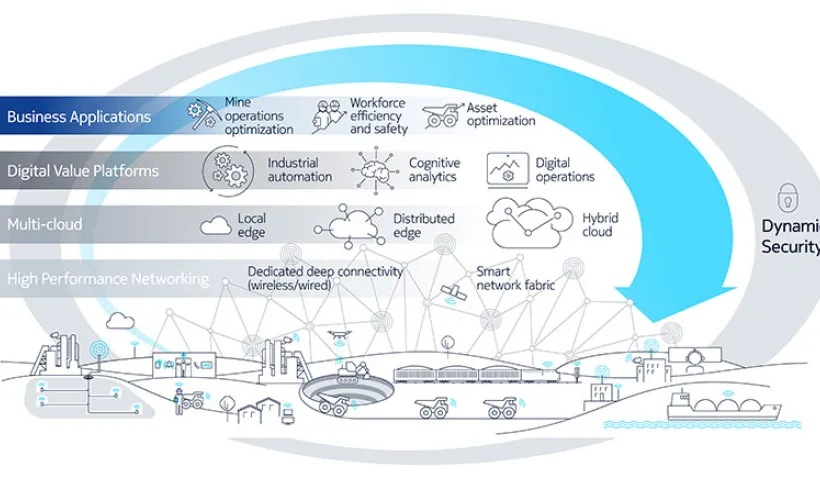 Nokia-Future-X-mining