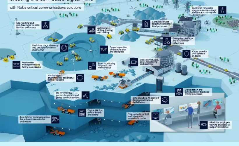 creating-the-connected-digital-mine-illustration-solution-graphic