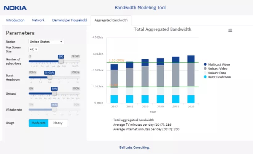 Simulator_Bandwidth_modeling