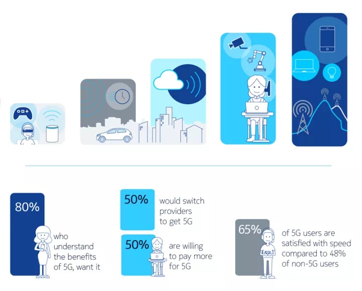 5g market trends