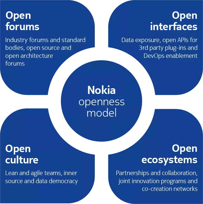 openness model