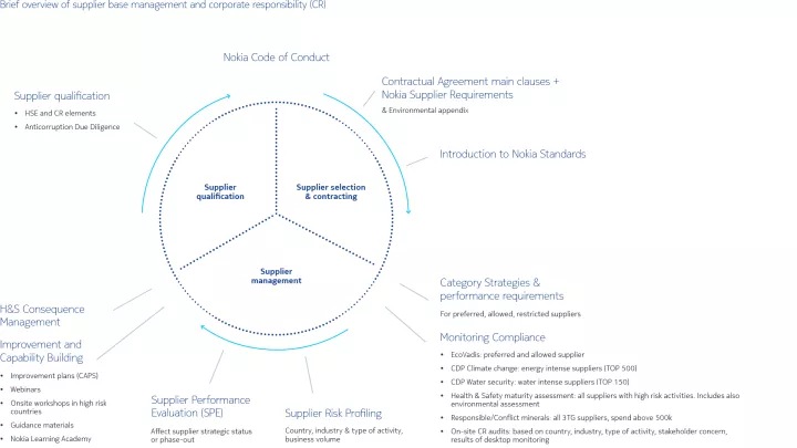 Overview diagram