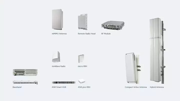 AirScale Radio Access portfolio