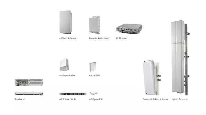 5G radio portfolio