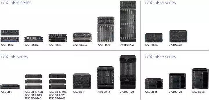 7750 SR Family