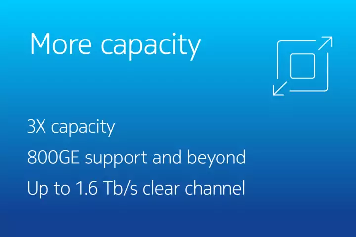 Capacity