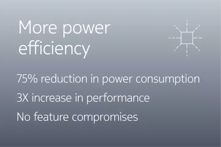 Efficiency