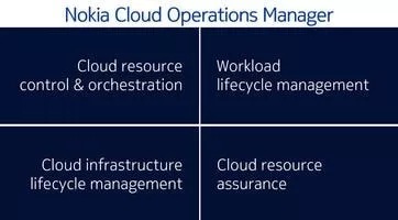 Nokia Cloud Operations manager