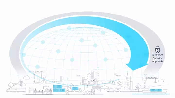 Nokia bell labs Future X
