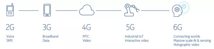 Infographic