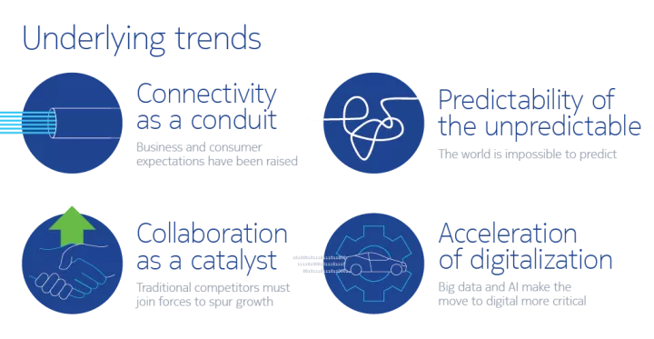 7 ways the pandemic transformef the telco industry