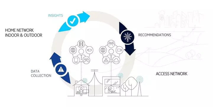 fixed network analytics