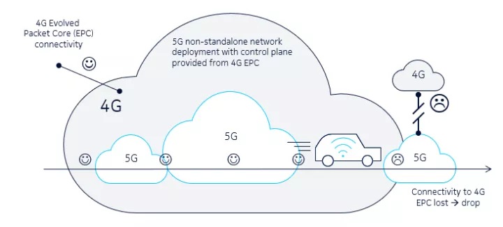 mobile network insights