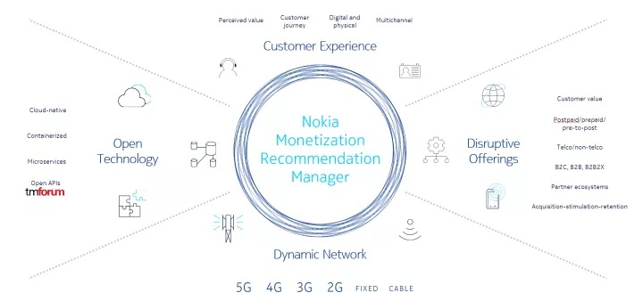 monetization graph
