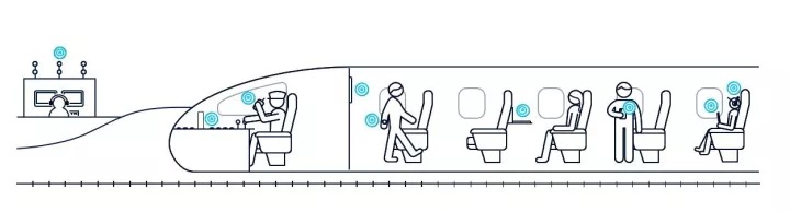 train