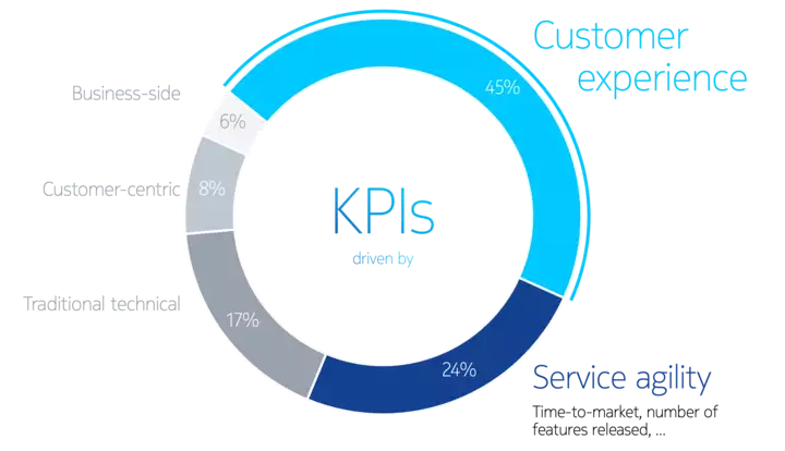 new KPIs
