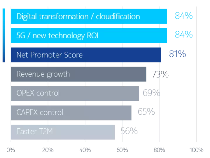 new areas of value creation