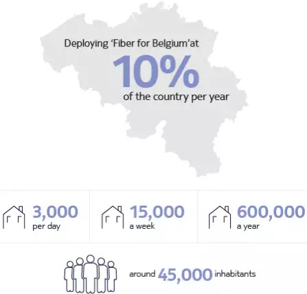 Proximus info stats