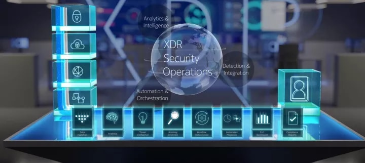 XDR security operations
