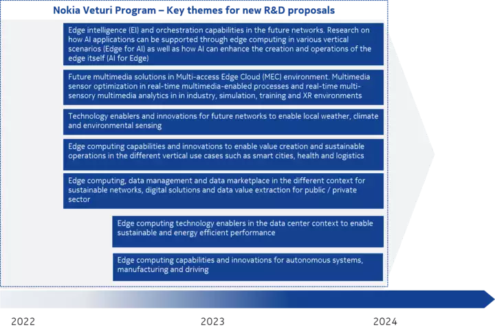 roadmap graph