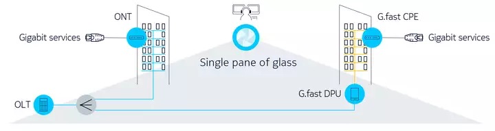 gigabit