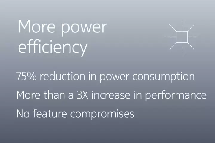 Power efficiency