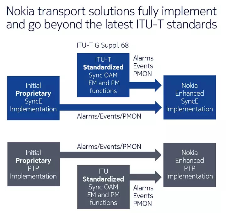 nokia-transport-solutions