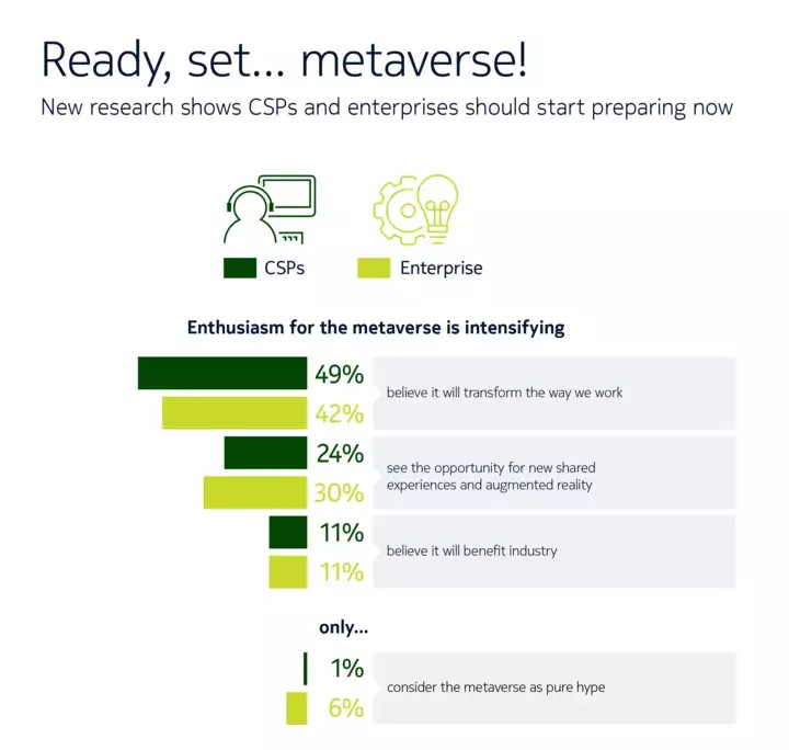 metaverse infographic
