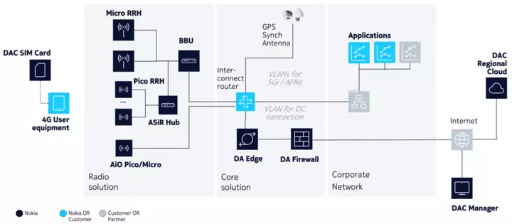 Network diagram